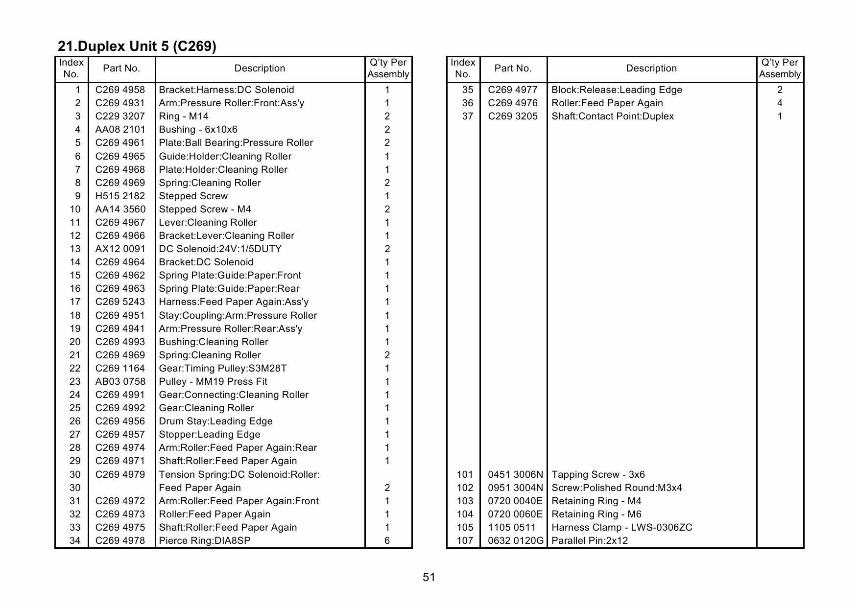 RICOH Aficio DX-4640PD C269 Parts Catalog-5